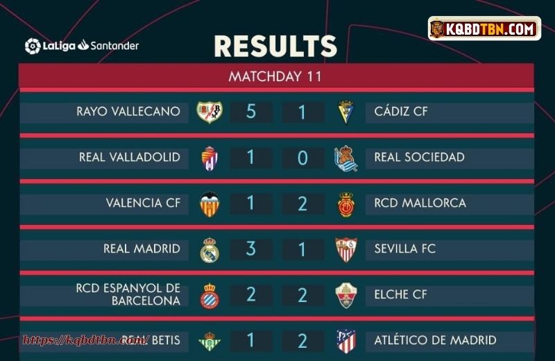 Việc truy cập và theo dõi kết quả La Liga cực kỳ đơn giản