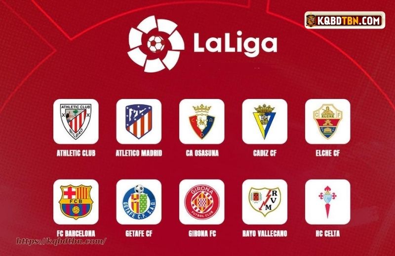 Kênh YouTube cập nhập top ghi bàn bóng đá Tây Ban Nha